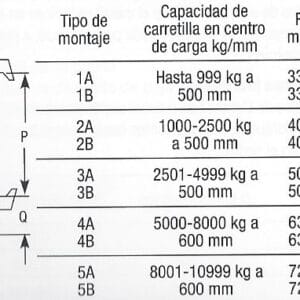 Juego de horquillas para carretillas elevadoras